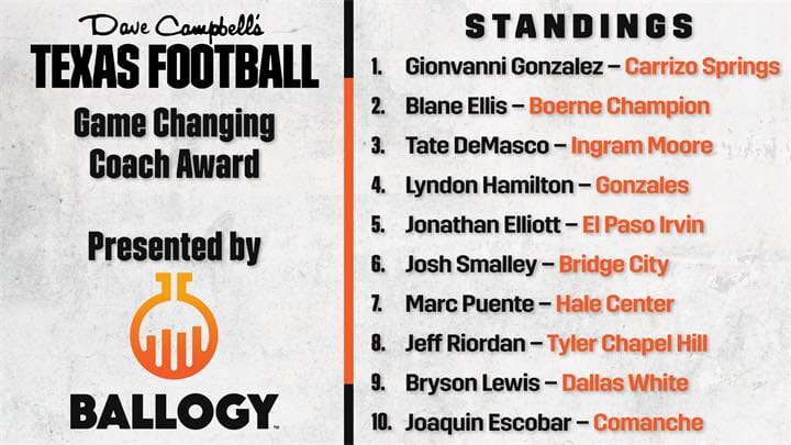 Hale Center AD/Head Coach Marc Puente